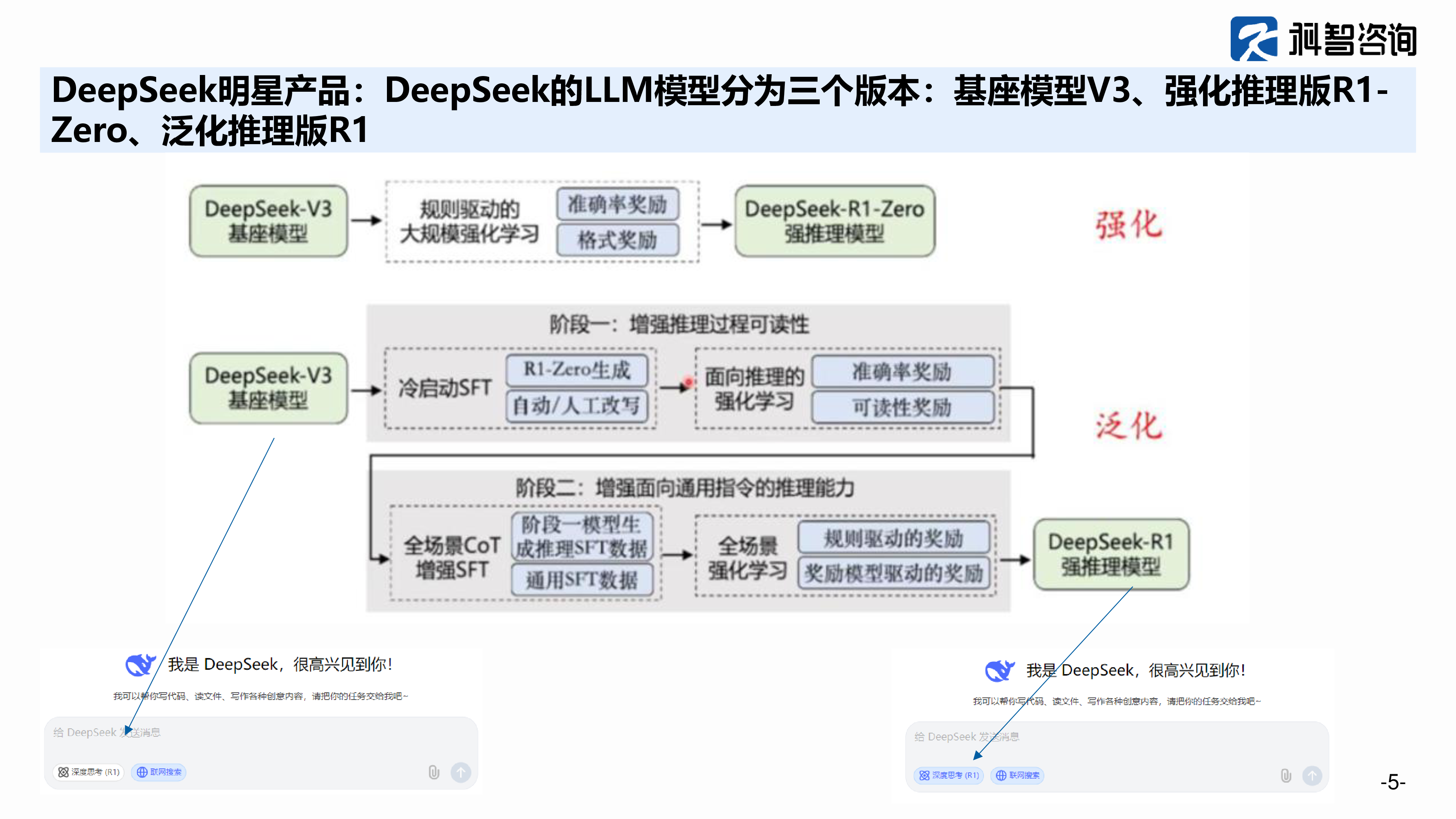 科智咨询2025年Deepseek对算力产业的影响报告27页